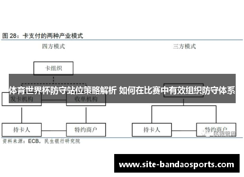 体育世界杯防守站位策略解析 如何在比赛中有效组织防守体系