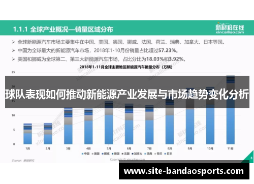 球队表现如何推动新能源产业发展与市场趋势变化分析