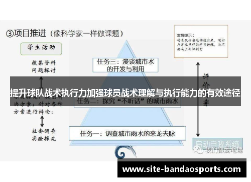 提升球队战术执行力加强球员战术理解与执行能力的有效途径