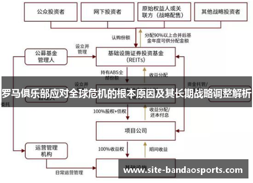 罗马俱乐部应对全球危机的根本原因及其长期战略调整解析
