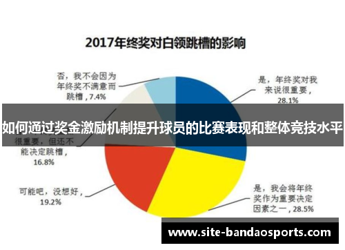 如何通过奖金激励机制提升球员的比赛表现和整体竞技水平