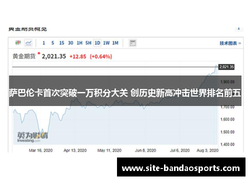 萨巴伦卡首次突破一万积分大关 创历史新高冲击世界排名前五