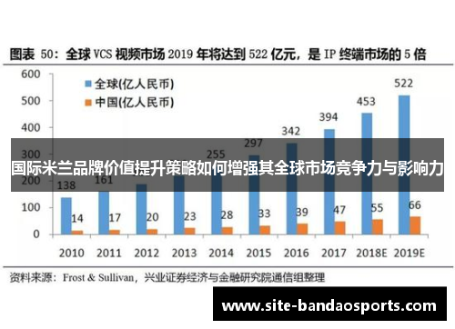国际米兰品牌价值提升策略如何增强其全球市场竞争力与影响力