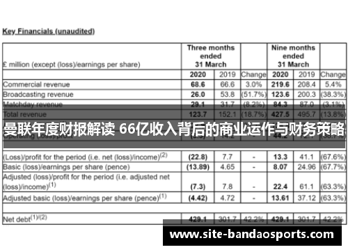 曼联年度财报解读 66亿收入背后的商业运作与财务策略