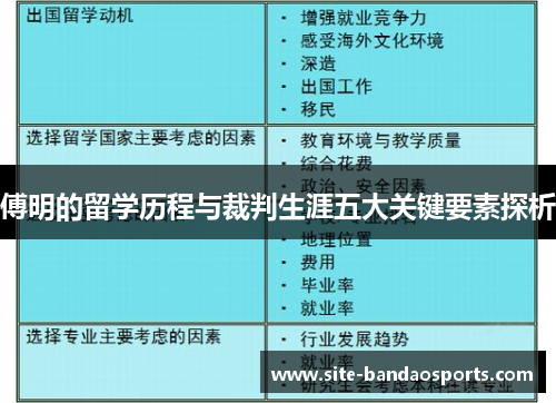 傅明的留学历程与裁判生涯五大关键要素探析