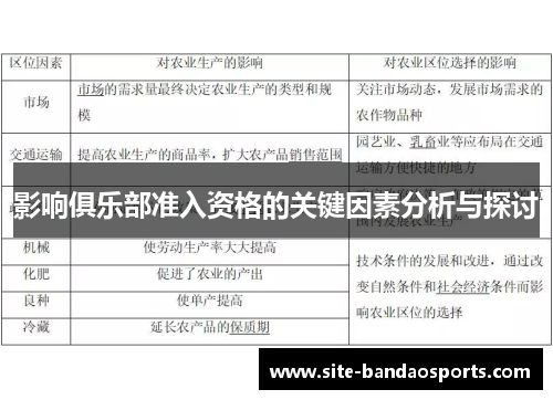 影响俱乐部准入资格的关键因素分析与探讨