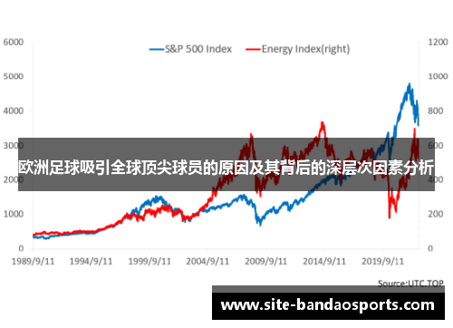 欧洲足球吸引全球顶尖球员的原因及其背后的深层次因素分析